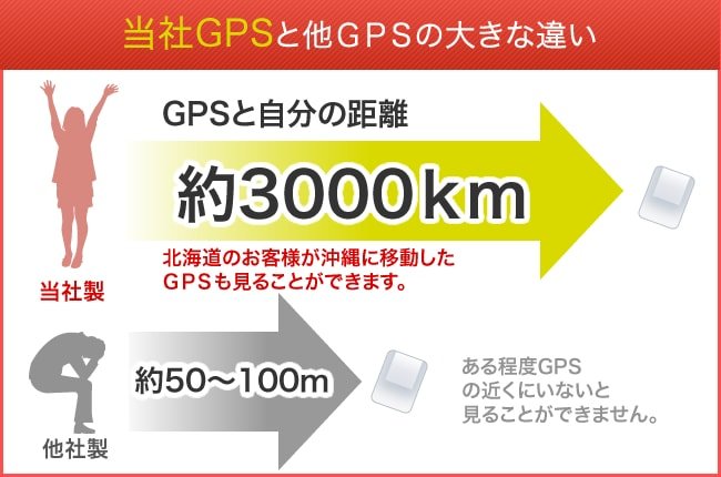 当社GPSと他GPSの大きな違い